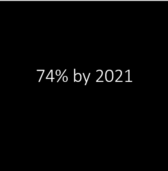 a massive 74% by 2021