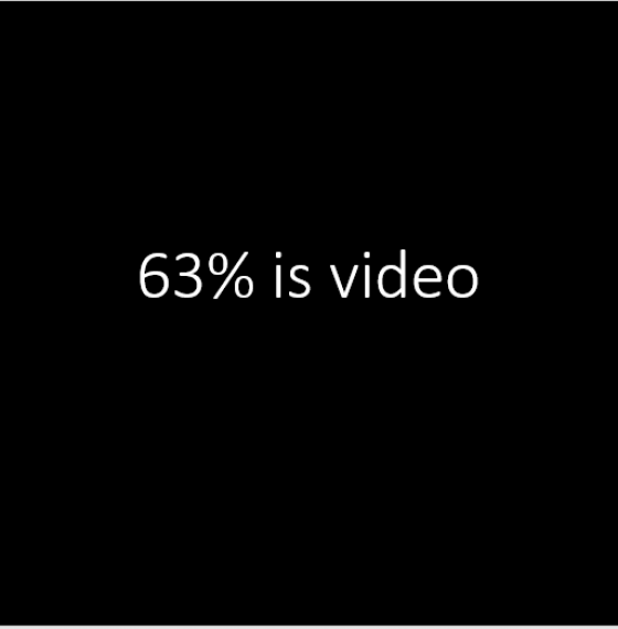 69% of native advertising is written and 63% is video