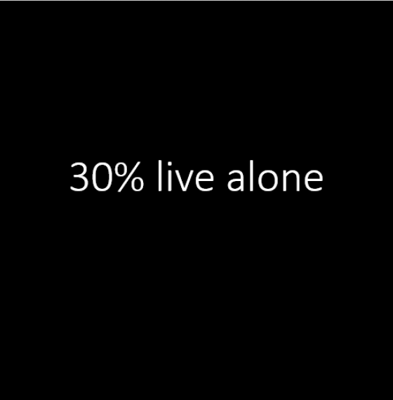 30% live alone