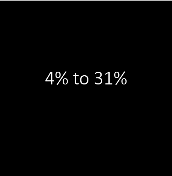 4% to 31% by reducing choices