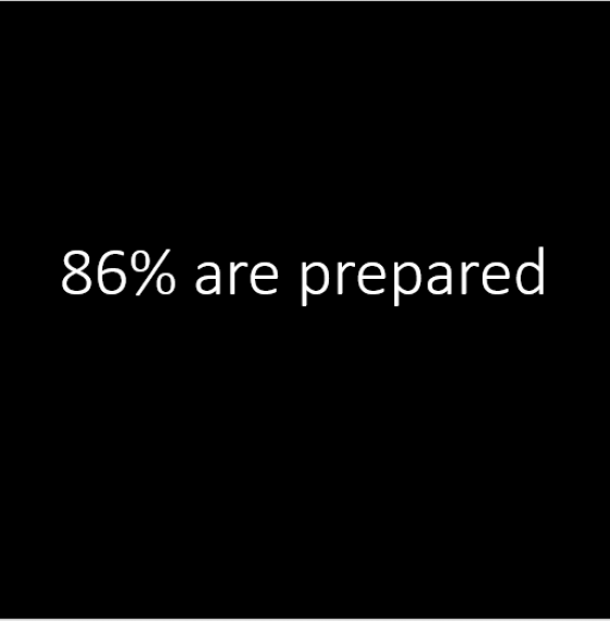 86% are prepared to pay more