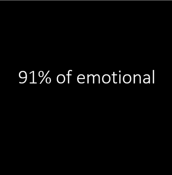 91% of emotional connections are positive