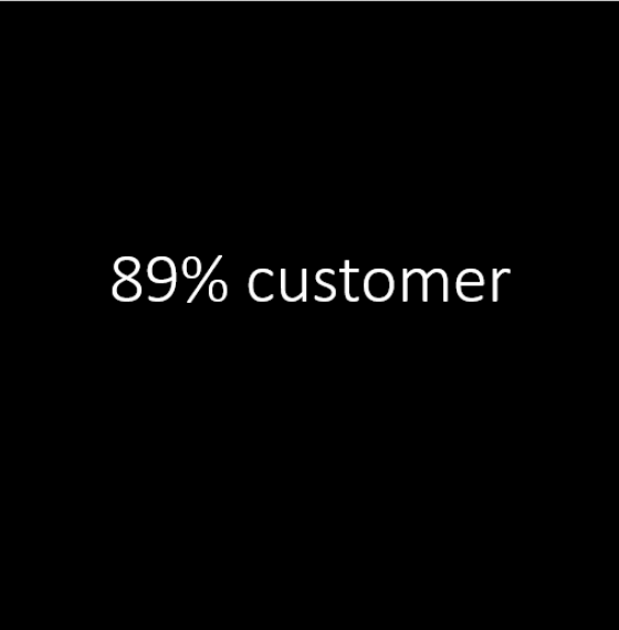 89% customer engagement