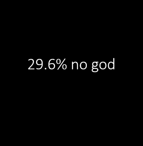 29.6% no god