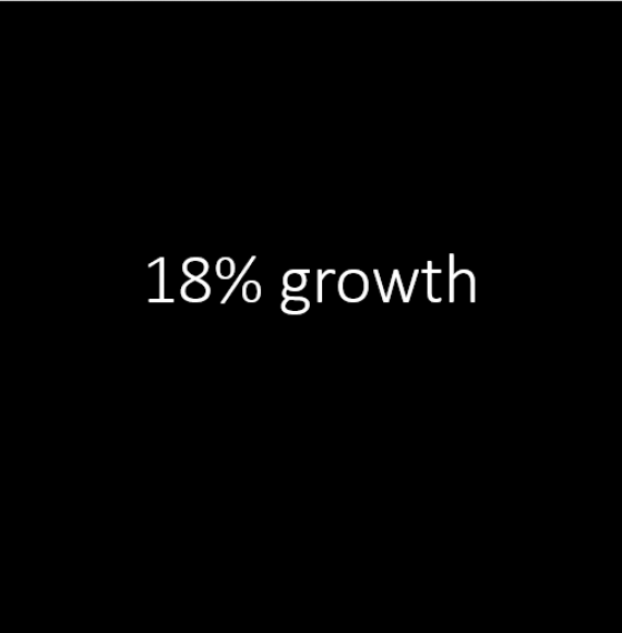 18% growth in 5 years