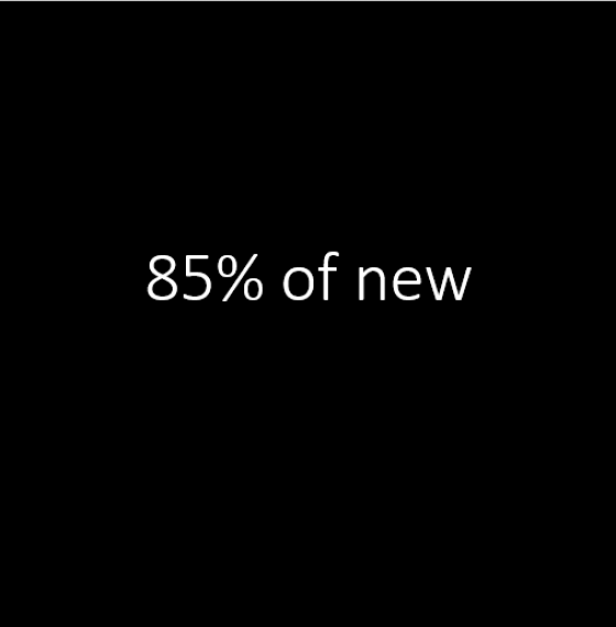 85% of new products fail