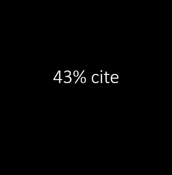 43% cite competitive necessity