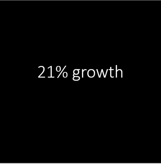 21% growth in digital
