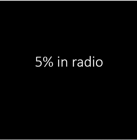 5% in radio